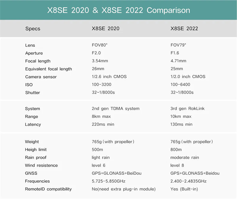 FIMI_X8SE_2022_Camera_Drone_Advantages