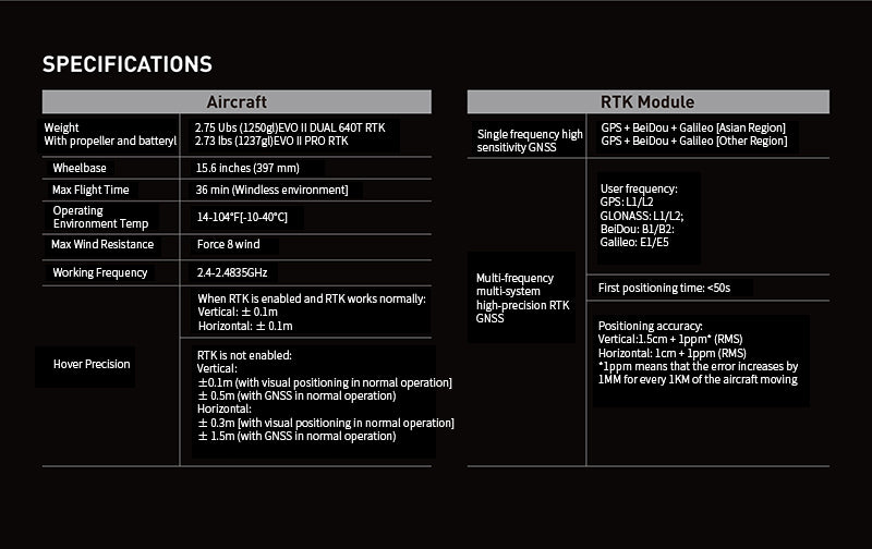 aircraft RTK module