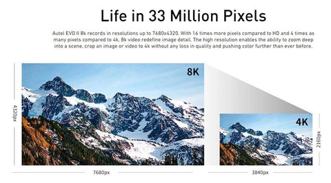 life in 33 million pixels