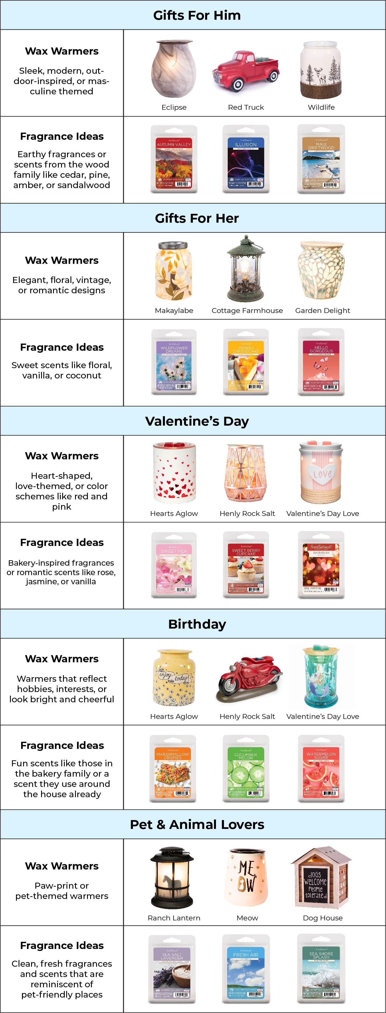 Wax melt gift idea table graphic