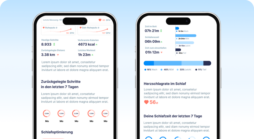 Apple Health Anbindung App Zukunftsausblick