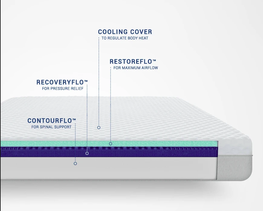 m1 performance mattress reviews