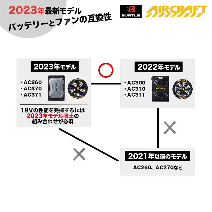 華麗 新品 バートル 空調服 2023年モデル バッテリーファンセット