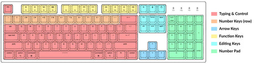 keyboard-size-and-layout-keychron-wireless-custom-mechanical-keyboard__PID:39cec5d6-fe79-44e5-8bf4-f85af1a810c3