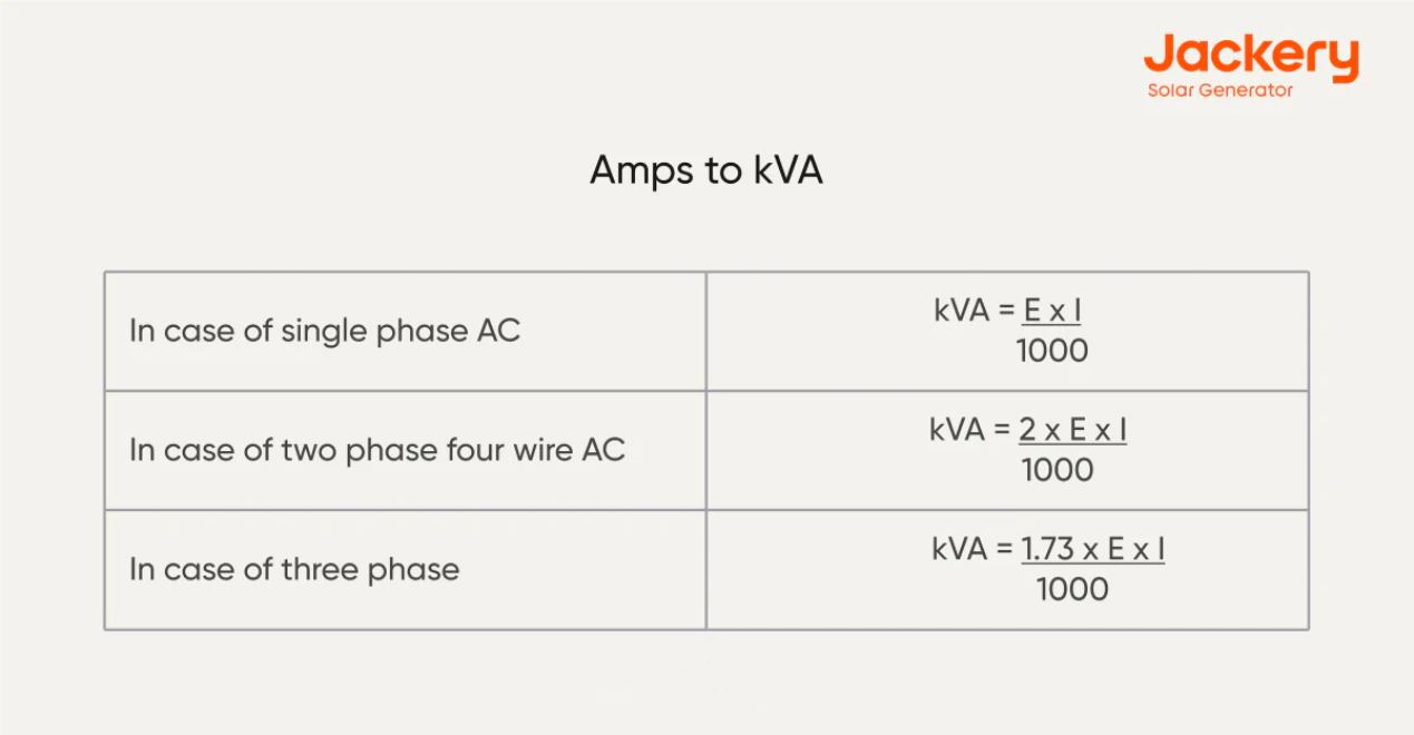 amps to kva