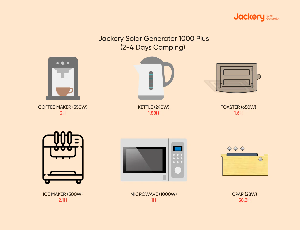 Jackery Solargenerator 1000 Plus für Herbstcamping