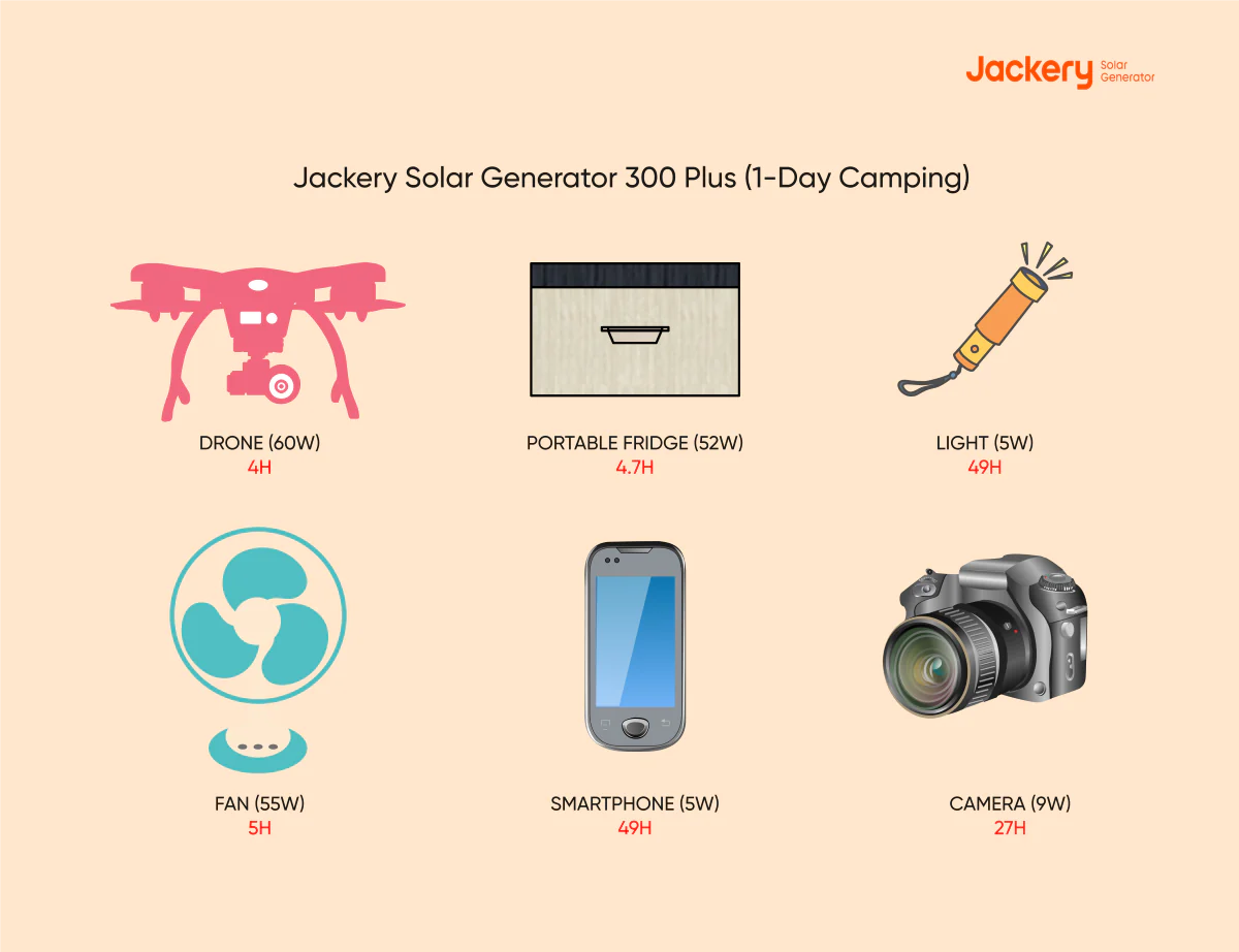 Jackery Solargenerator 300 Plus für Herbstcamping