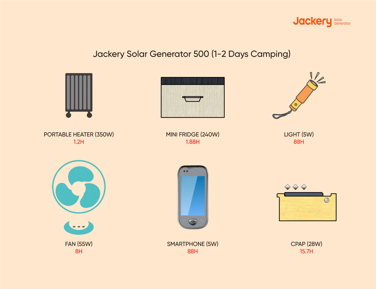 Jackery Solargenerator 500 für Herbstcamping
