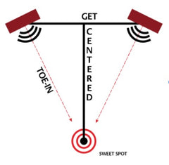 Finding the sweet  spot in the space is  the next step