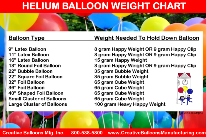 Helium Balloon Weight Chart - Creative Balloons Manufacturing