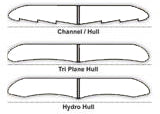 Guide shape carene