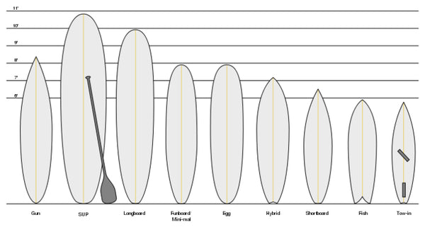 Les différents types d'outline