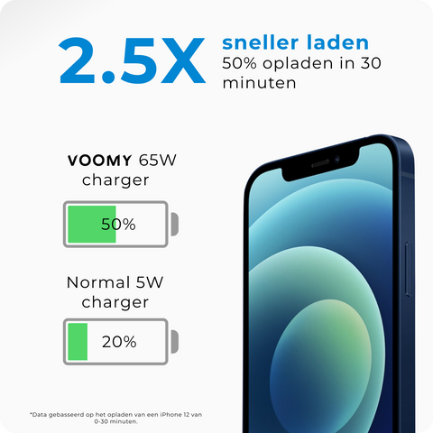 Snellader iPhone 12 Voomy Charge M20