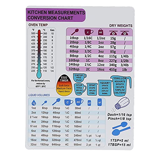 1 Piece Of Stainless Steel Refrigerator Magnet With Magnetic Scale Plate, Measuring  Cup And Measuring Spoon Accessories, Commonly Used Units Baking Unit  Conversion Chart