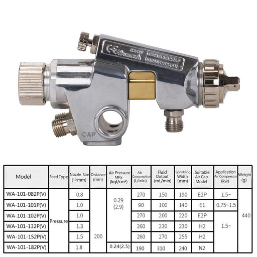 Automatic Paint Sprayer Gun,WA-101 Sprayer Gun,Nozzle Size 0.8