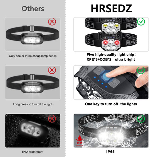 Curtsod Headlamp Rechargeable, 2-Pack 1200 Lumen Super Bright with