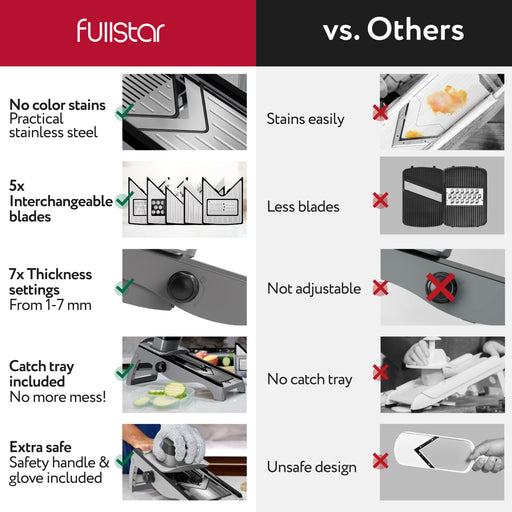 Fullstar Mandoline Slicer Vegetable Slicer and Vegetable Grater - Pota —  CHIMIYA