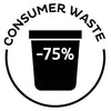 75% weniger Verbraucherabfall