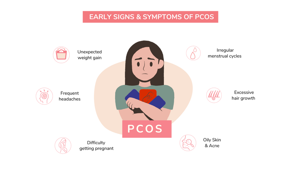 Early-signs-&-symptoms-of-PCOS