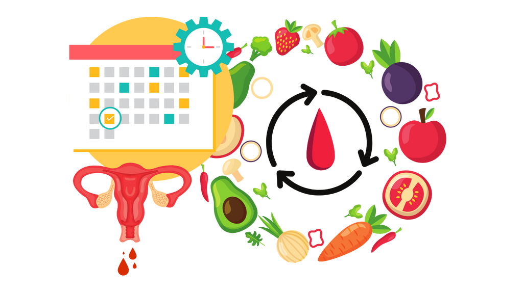 FOOD HABITS FOR A REGULAR PERIOD CYCLE