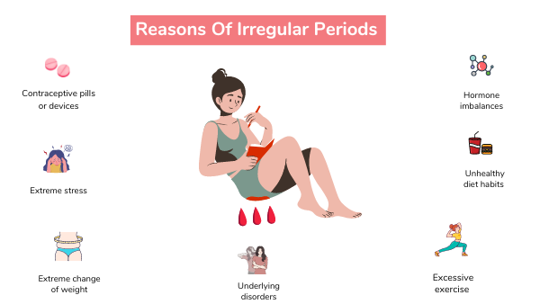 Reasons-of-irregular-period