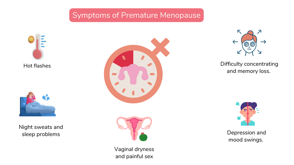 Premature menopause symptoms