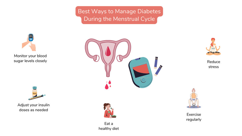 Manage Diabetes During the Menstrual Cycle