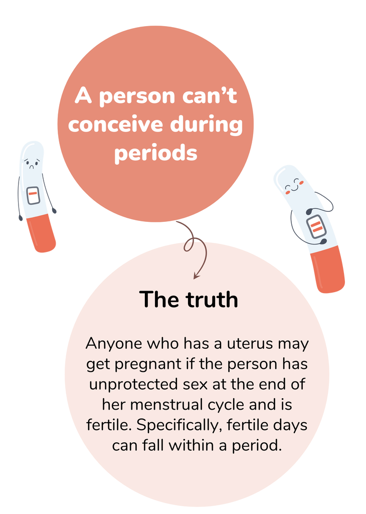  A person can’t conceive during periods