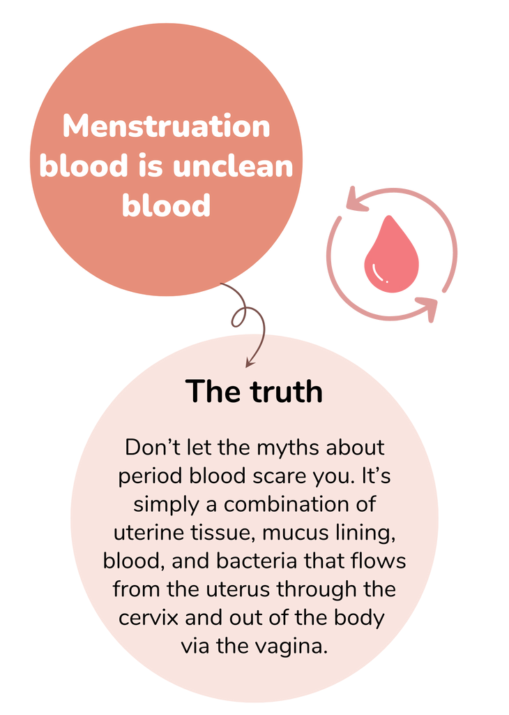 Menstruation blood is unclean blood