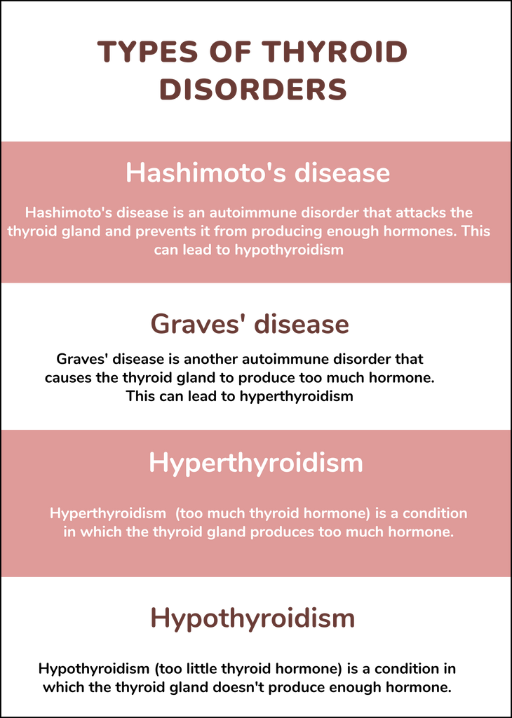 Types of Thyroid Disorders