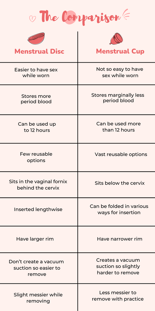 What are Reusable Menstrual Cups and Discs? A Detailed Comparison