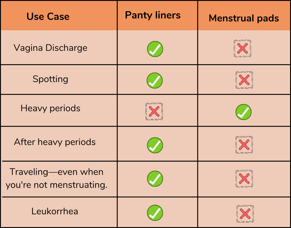 different use cases of pads and menstrual pads