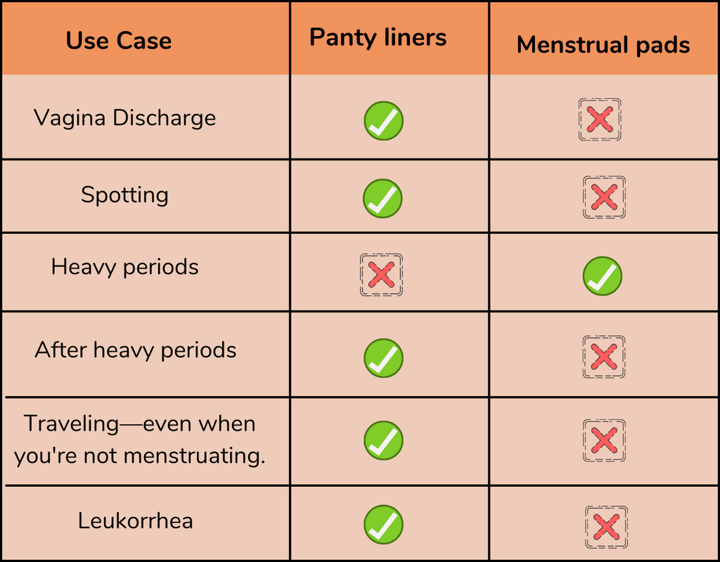 Why panty liners are not a replacement for period pads?