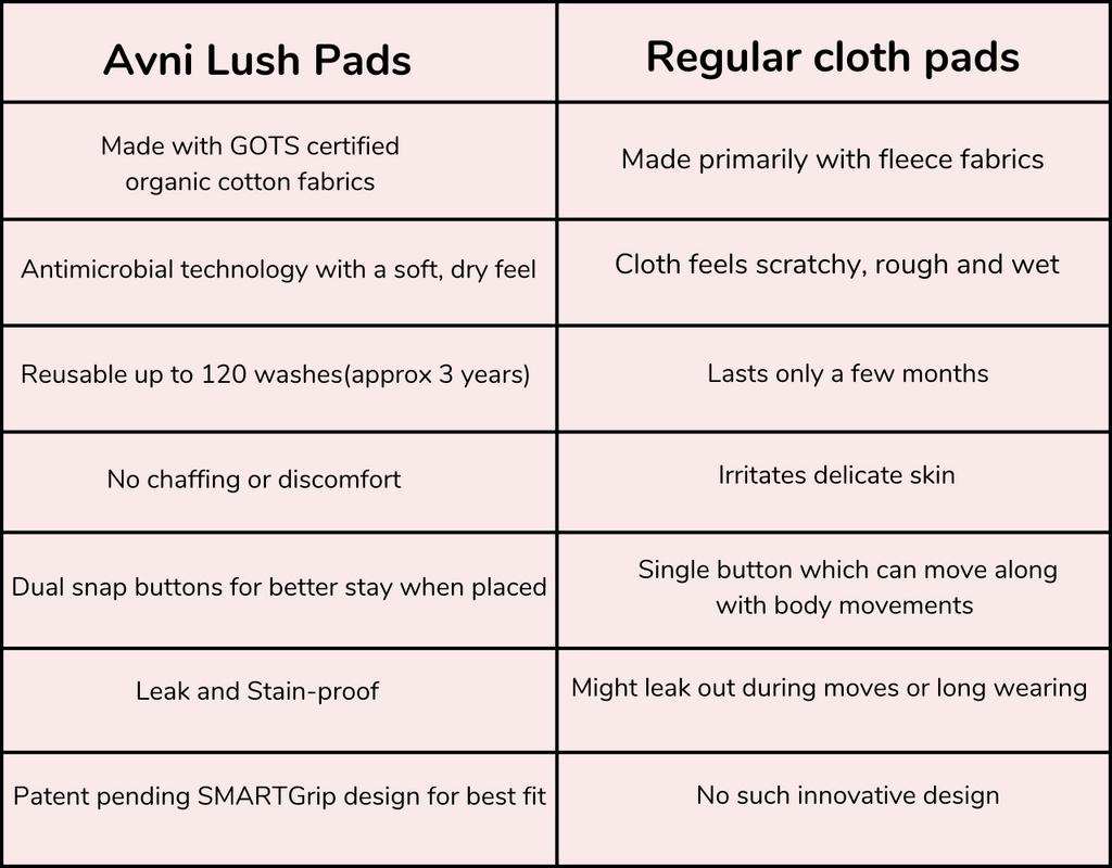  Avni Lush Pads different from regular cloth pads