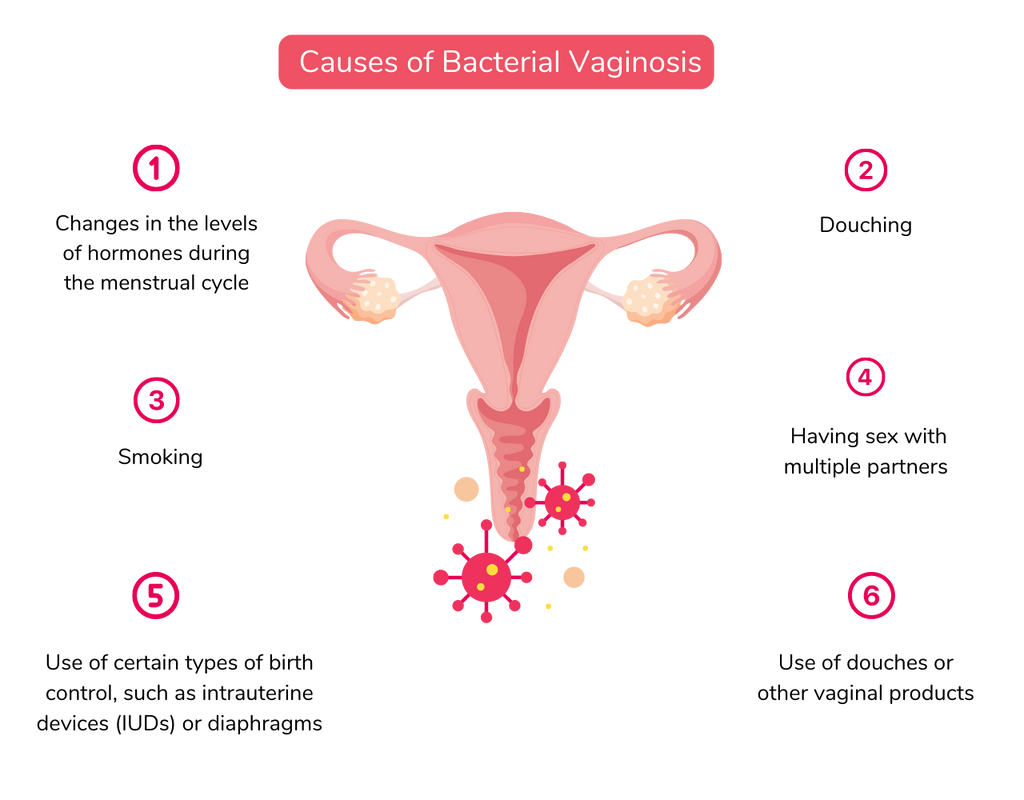 Causes-Of-Bacterial-Vaginosis