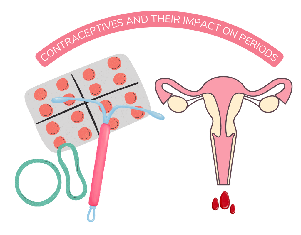 CONTRACEPTIVES AND THEIR IMPACT ON PERIODS