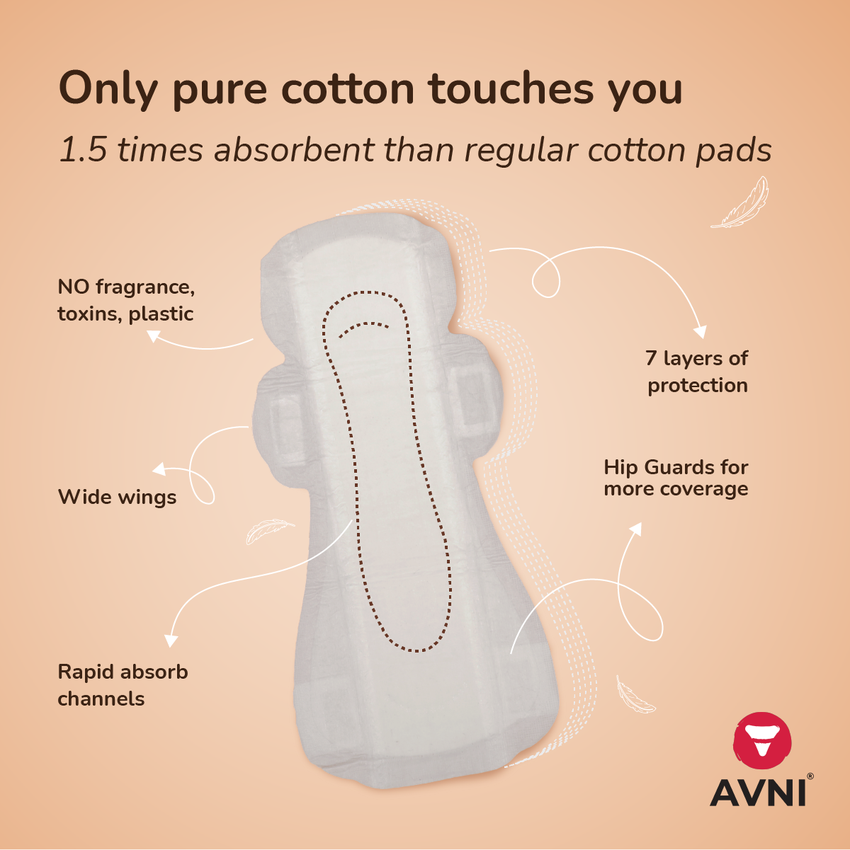 Avni Fluff Trial pack of 1 pad - Antimicrobial, Dry Feel Reusable