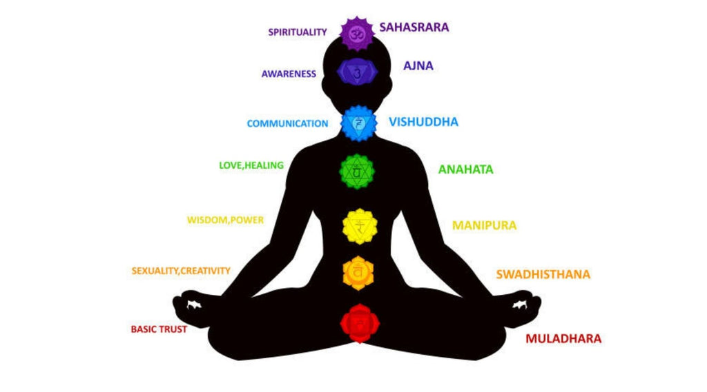 infographic 7 chakras