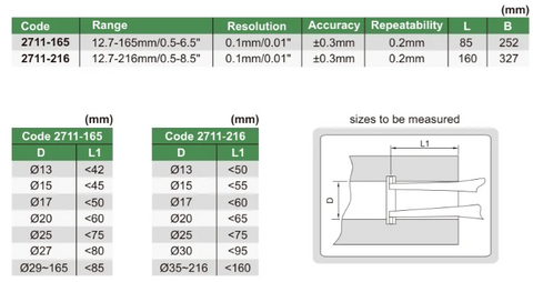 2711 - Indoor Caliper