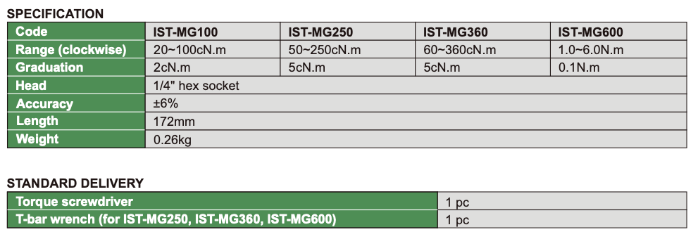 IST-MG100 - Δυναμομετρικό κατσαβίδι για μικρές ροπές - δυναμοκατσάβιδο