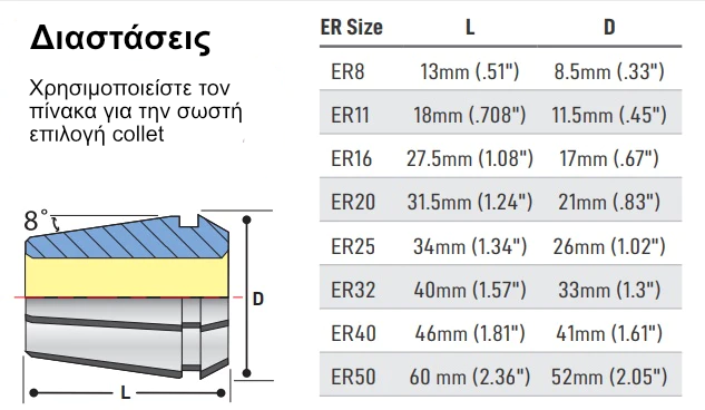 Collet Chuck Διαστάσεις