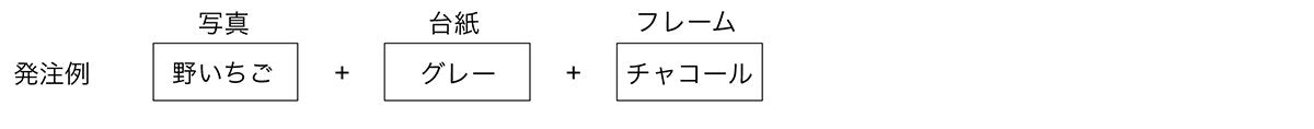 発注例