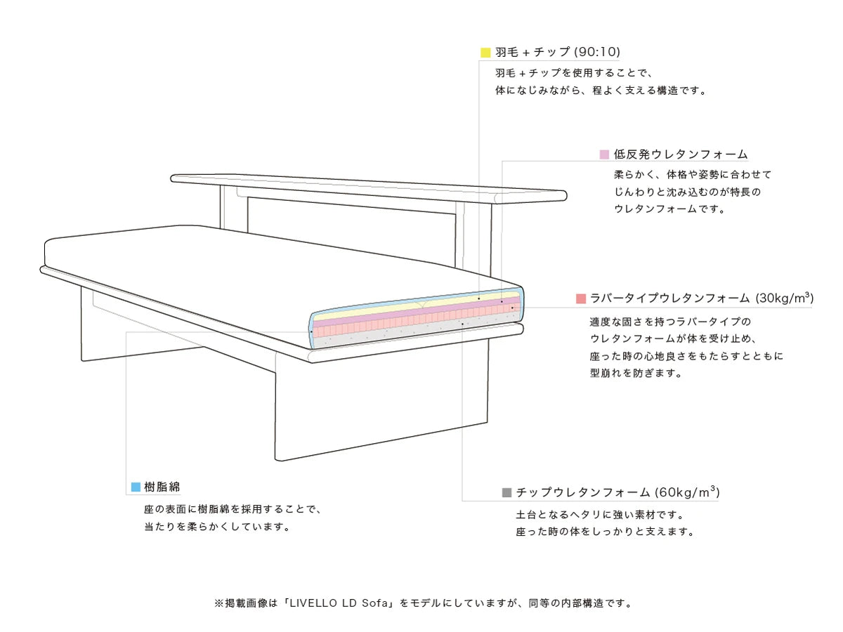 構造