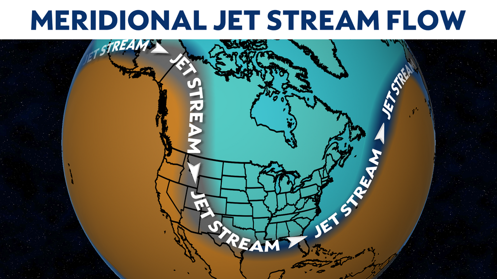 Meridional jet stream flow over the northern hemisphere