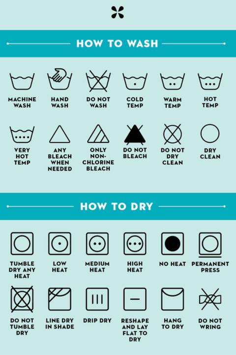 Laundry symbols