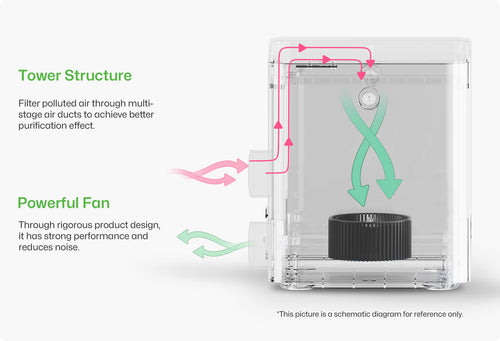 LaserPecker Desktop Air Purifier With Powerful Fan