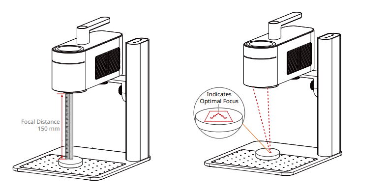 right focal length of laserpecker4