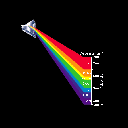 Visible Light