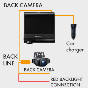 apeman Cube Front and Rear Dash Cams with 170° Field of View and