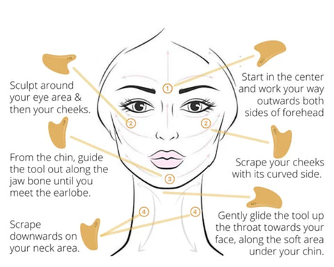 How to use Gua Sha